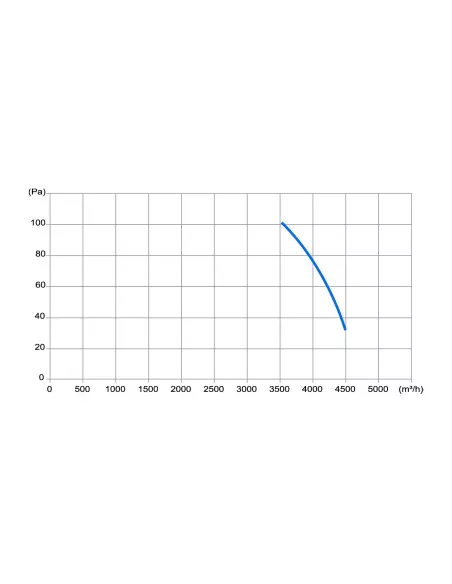 Wentylator osiowy ssący z siatką FSS400