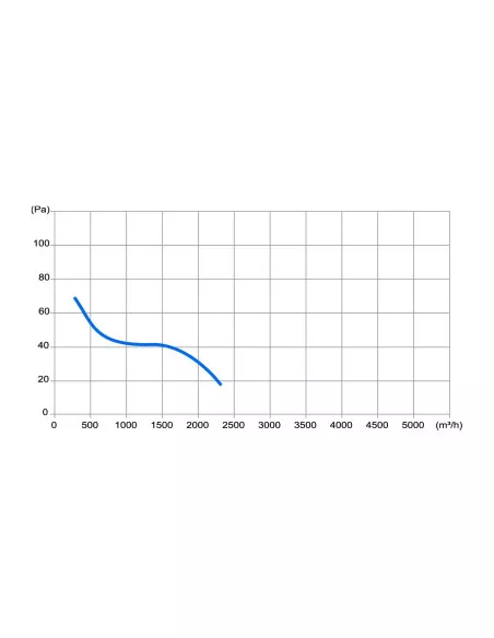 Wentylator osiowy ssący z siatką FSS300