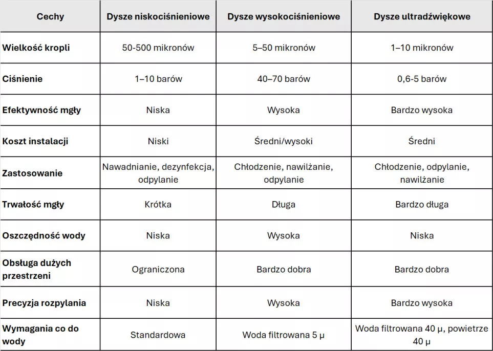 Tabela_PORÓWNANIE DYSZ.jpg