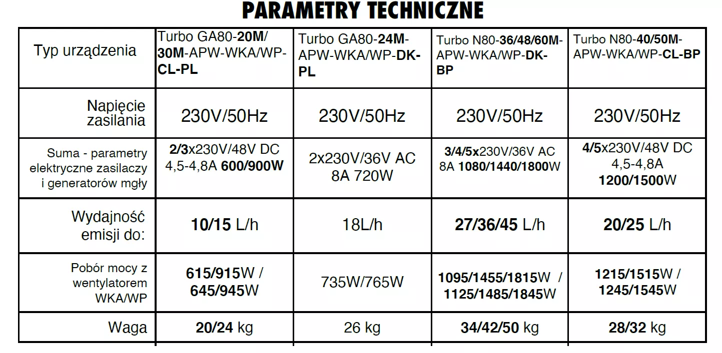 Nawilżacz Turbo N80 Pro MAX